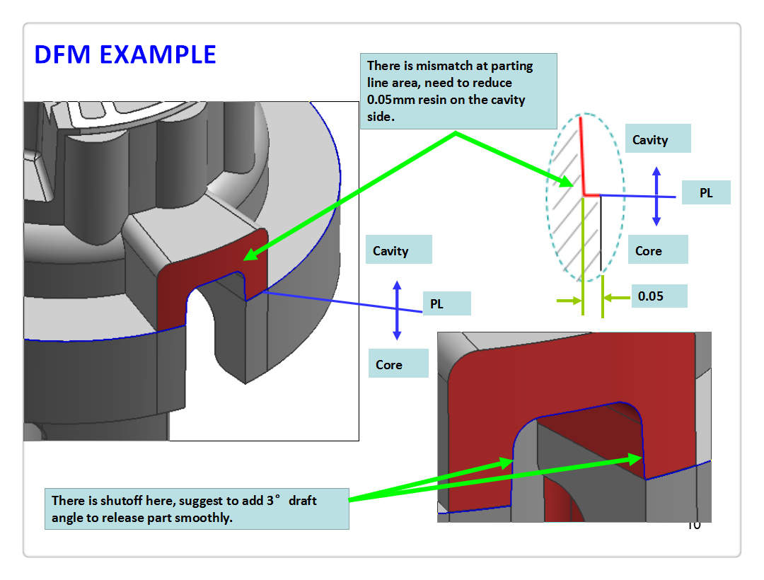Mould DFM Analysis Report 