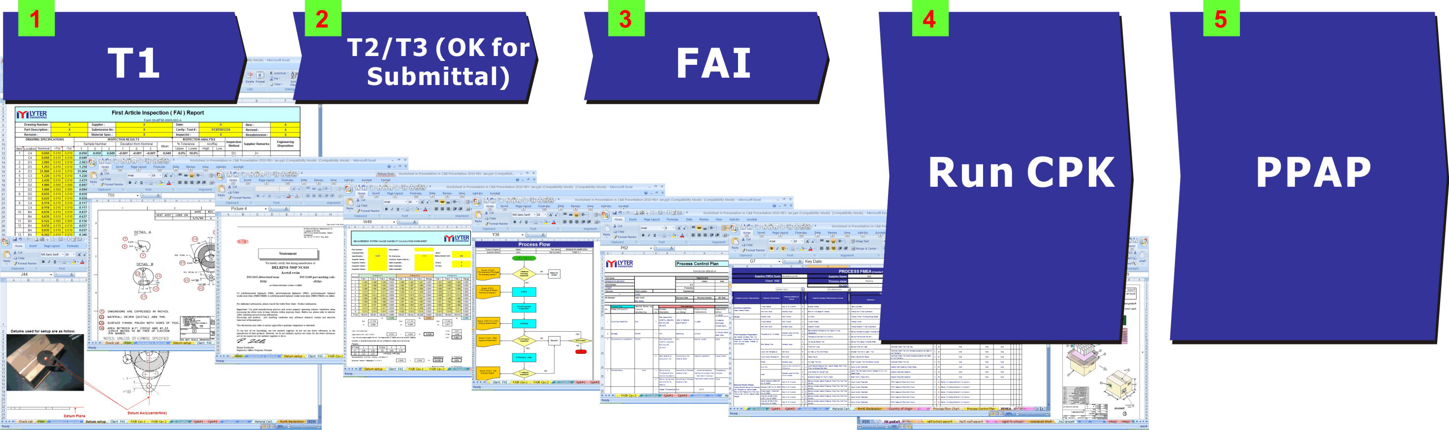 Molding Process Control 